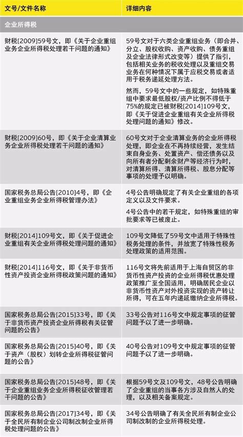 又上新！《其他企业研发费用加计扣除比例提高到100％政策操作指南》电子书来了_相关_书架_政策