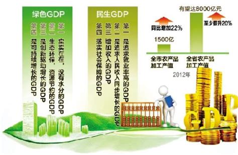 创造实实在在没有水分的GDP - 长江商报官方网站