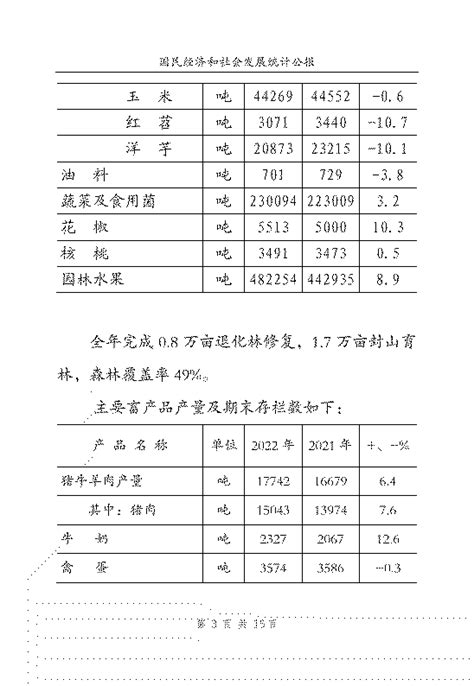 2022年雅安市GDP902.51亿元，比上年增长4.0%_雅安GDP_聚汇数据