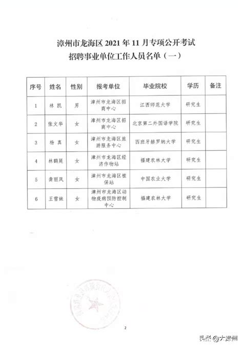 名单公示，这6人聘为龙海事业单位工作人员_澎湃号·媒体_澎湃新闻-The Paper