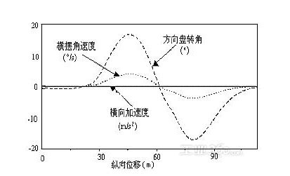 点的加速度矢量一定位于密切面内。（）_学赛搜题易