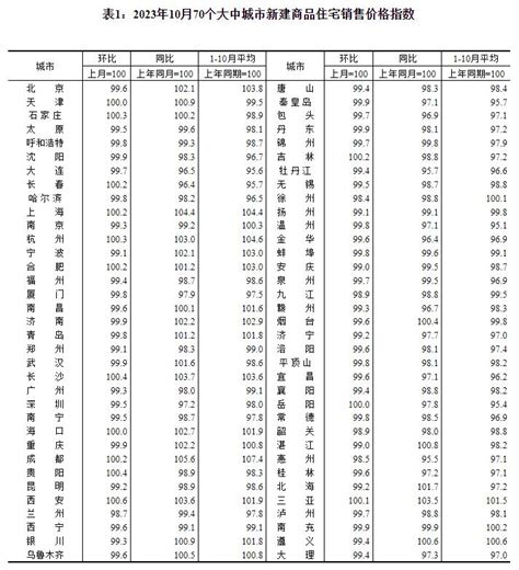关于调整忻州城区2023-2024年冬季供暖期非居民用管道天然气销售价格的通知-山西忻州
