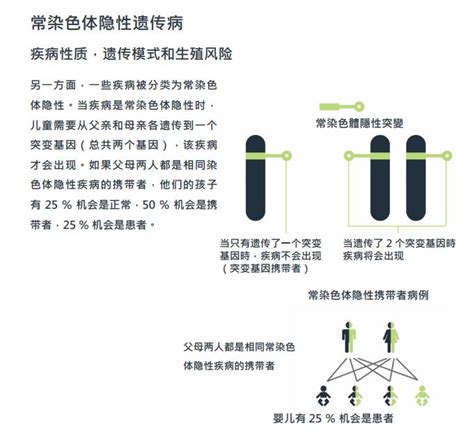 隐性遗传疾病基因检测（20种）-香港验血无创DNA预约机构-Zentrogene基因检测中心【官网】