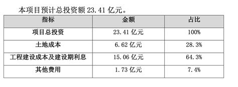 东方明珠拟23亿投资宜山路新媒体总部：智慧广电展示平台_10%公司_澎湃新闻-The Paper