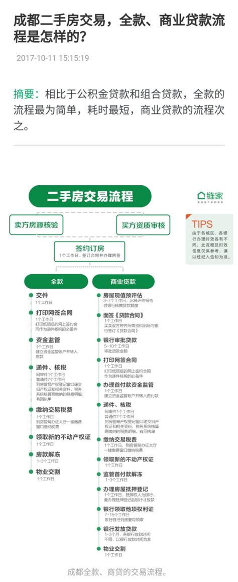 二手房交易流程过户及注意事项（二手房交易费用明细表）_中国历史网