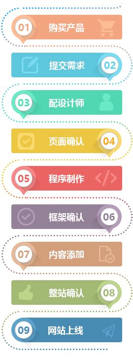 高端网站设计制作：这三点最重要!-网页设计-设计中国