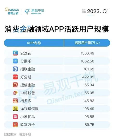 2018年4月中国体育直播APP月活跃用户数排行榜：腾讯体育第一