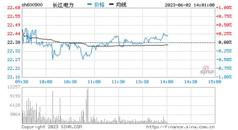 长江电力(600900)资金流向,股票实时行情_散户大家庭