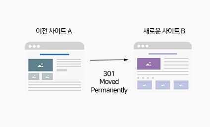 Naver搜索网站迁移注意事项以及改版流程的五个步骤 - Naver - 0oD三一o0博客