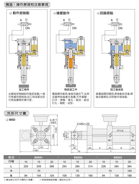 JRA标准通用型气液增压缸产品型号选型特点尺寸参数说明 - 东莞玖容品牌厂家