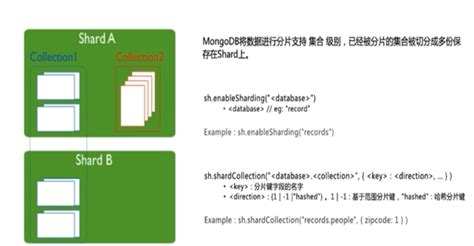 分布式 | MyCat如何迁移到DBLE之分片算法对比解析：hash分片 - 爱可生开源社区 - OSCHINA - 中文开源技术交流社区