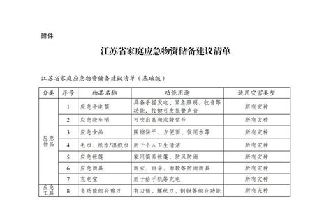 《江苏省家庭应急物资储备建议清单》属实，官方解释