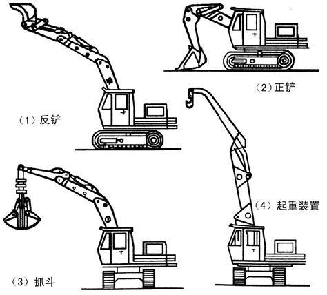 赣州挖掘机培训操作技术（1）-挖掘机用途和分类__凤凰网