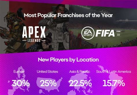EA公布2021年玩家数据 《APEX英雄》玩家使用了120亿个跳板_3DM单机