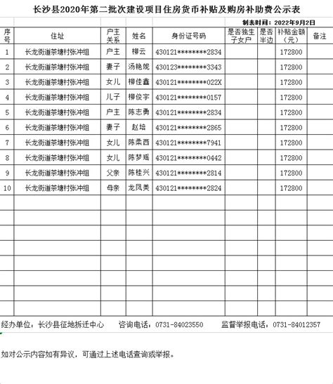 长沙县2020年第二批次建设项目住房货币补贴及购房补助费公示表