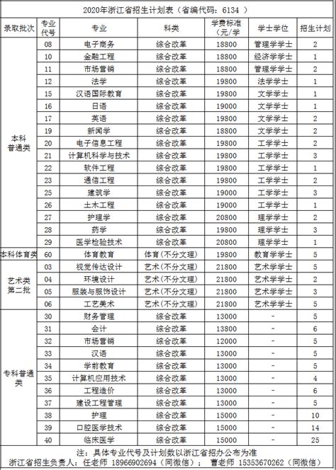 2020年浙江省招生计划表（省编代码：6134 ）-招生信息网