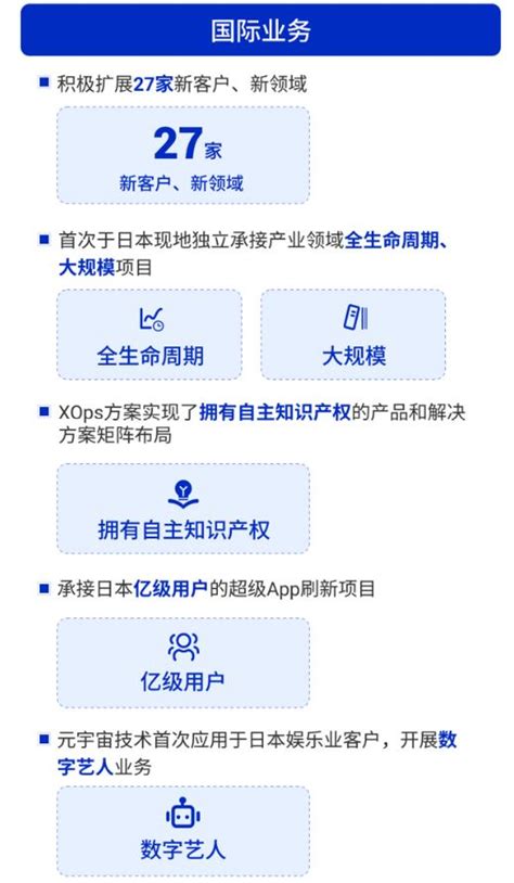 中国十大软件外包公司_报告大厅
