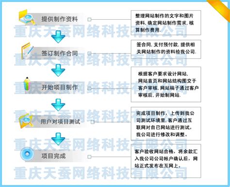 信息化数字化智慧化建设，让重庆轨道交通更“聪明”_重庆市人民政府网
