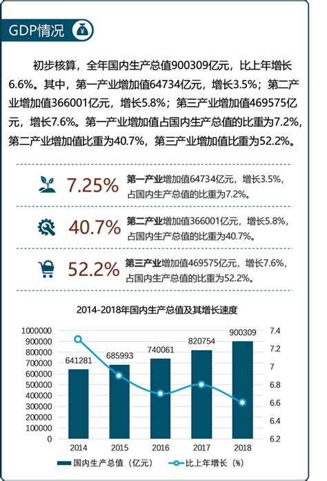 青岛市人均GDP_历年数据_聚汇数据