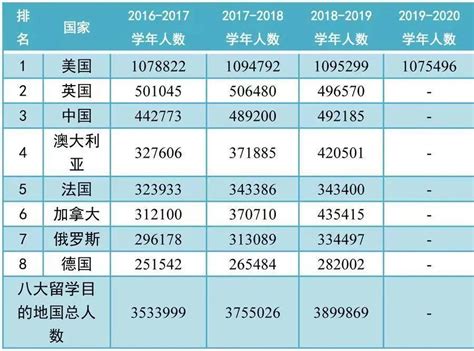 2020年全球留学市场变化数据报告，中国留学市场刚需仍在_疫情