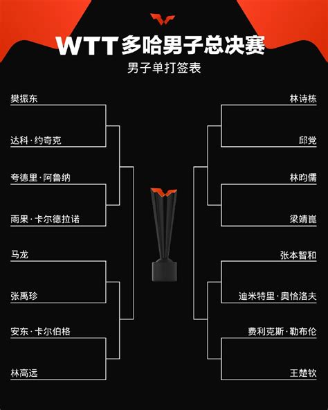 正赛明天打响，国乒赛程出炉 | WTT新加坡大满贯_东方体育