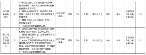 2023上海浦东张江管理局文员公开招聘6人公告_中公社区工作者招聘考试网