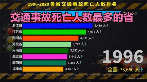 中国历年交通事故统计 - 知乎