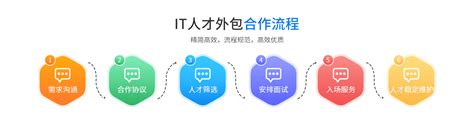 为你的阜阳IT外包服务产品，认真质量把关_广州IT外包服务_广州蓝拓办公设备有限公司
