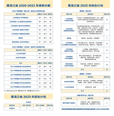 黑龙江工商学院专业设置一览表-黑龙江工商学院教务处