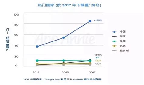 小米公司的海外市场拓展