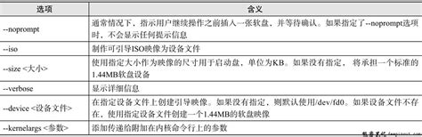 上海市国家机关办公建筑和大型公共建筑能耗监测及分析报告_详细分析_平台_智慧