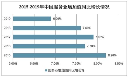 服务业市场分析报告_2021-2027年中国服务业市场深度研究与报告_中国产业研究报告网