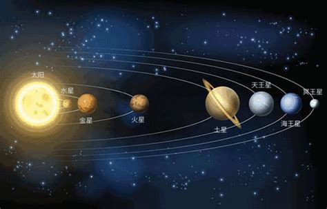 太阳系和银河系哪个大？我们位于宇宙的哪里？是否是中心？|银河系|太阳系|光年_新浪新闻