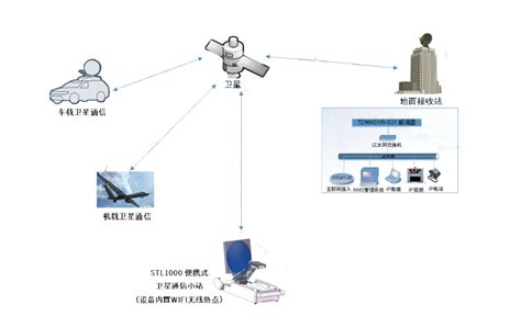 便携式卫星通信小站-北京军腾高科信息技术有限公司