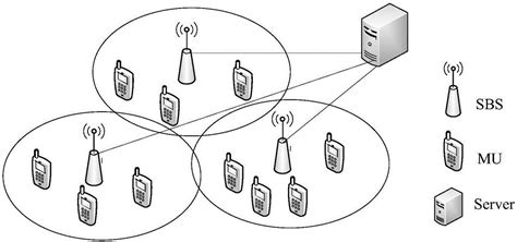 一种无线通信网络按需信道动态带宽分配方法与流程
