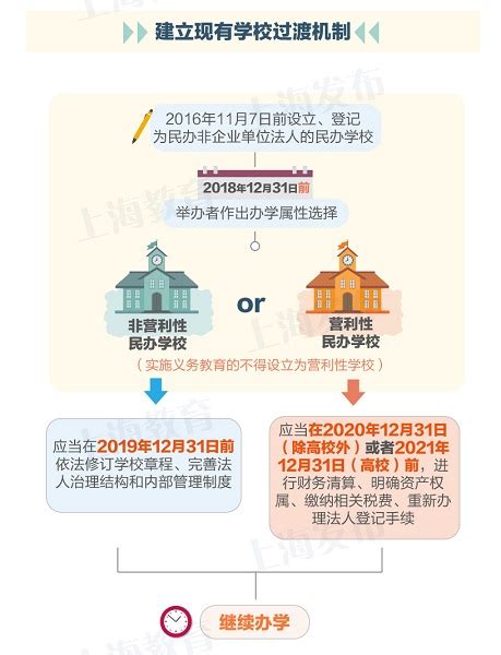 在中国，民办学校和私立学校有什么区别? - 知乎