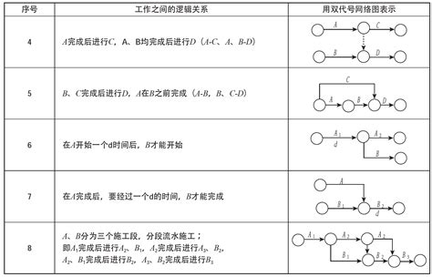 中国联通机房标签标识标准化规范_文档之家