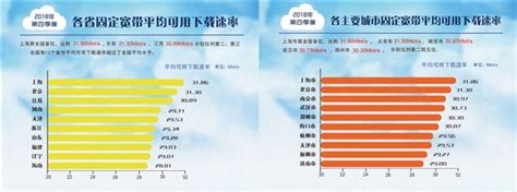 SpeedTest：2020年Q1中国网速报告 | 互联网数据资讯网-199IT | 中文互联网数据研究资讯中心-199IT