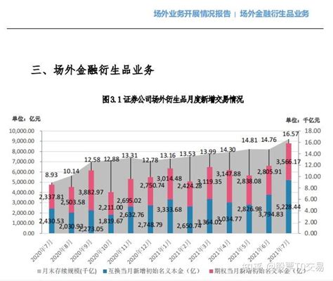 2018-2024年中国金融期货产业市场发展现状调查及未来发展商机战略评估报告 - 观研报告网