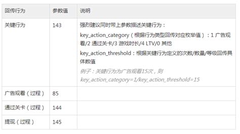 信息流广告投放干货100篇（44）：IAA小游戏如何跑量(周报,创意) - AI牛丝