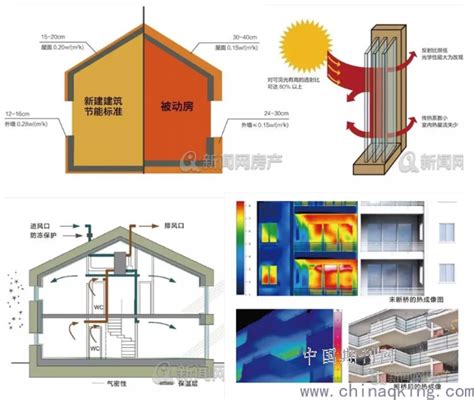 环保节能时代 建筑设计关注四要点-建筑设计-设计中国