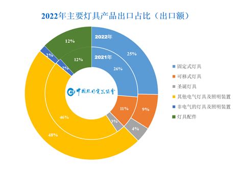2021年中国灯具及照明装置行业现状分析：产量同比增长28.6%[图]_智研咨询