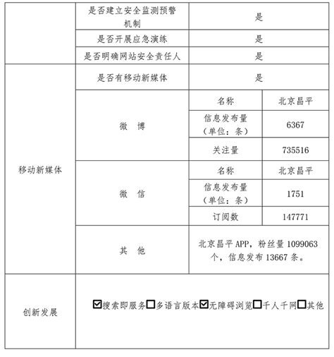 锡林郭勒盟设有发热门诊的定点医院名单，附24小时值班电话_二连浩特市人民政府