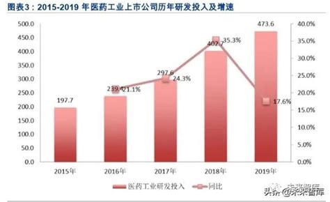 2019-2020年医药年报大数据分析__财经头条
