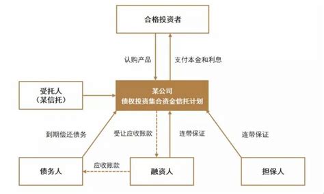 刘释骏：境内家族信托和境外家族信托设立的实操流程有何不同？ - 知乎