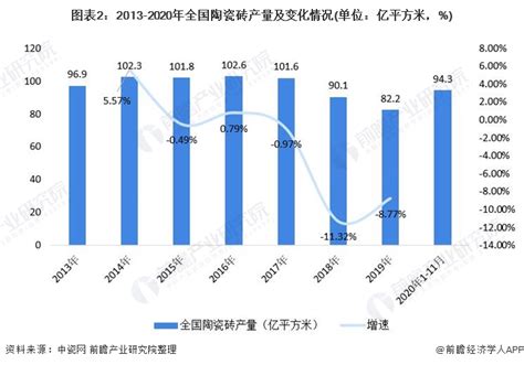 2019年中国瓷砖行业市场现状及发展趋势分析 行业集中度有望上升【组图】_行业研究报告 - 前瞻网