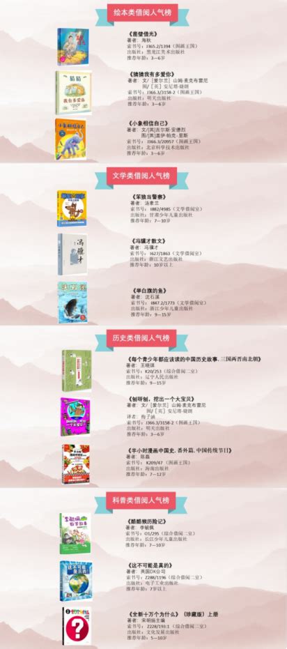 湖南省少年儿童图书馆举办2021年借阅人气榜单发布及十佳借阅读者颁奖活动 - 湖南省文化和旅游厅