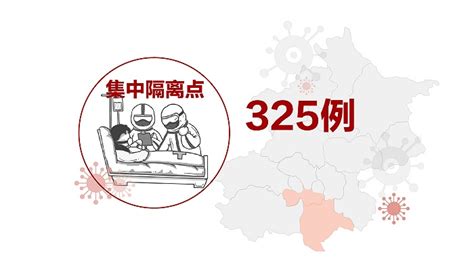 数据 | 近9日北京3成病例来自非集中隔离点，出现隔离期发生症状不报告情况|界面新闻