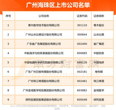 广州海珠发布“十四五”产业发展规划，构建产业空间新格局