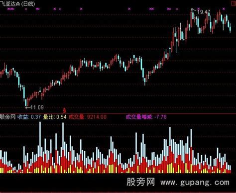 大机构至尊版通达信全套指标下载 通达信公式全套_通达信公式_好公式网